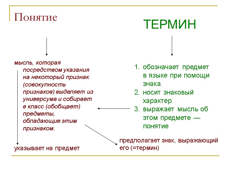 Понятие мысль, которая посредством указания на некоторый признак (совокупность признаков) выделяет из универсума Понятие мысль, которая посредством указания на некоторый признак (совокупность признаков) выделяет из универсума